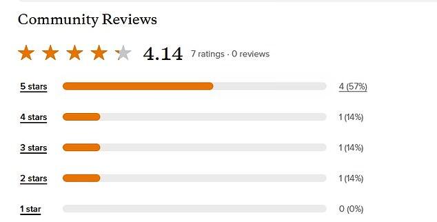 Книга получила 4.14 звезды на Goodreads, где почти 60% оценок были пятизвездочными.
