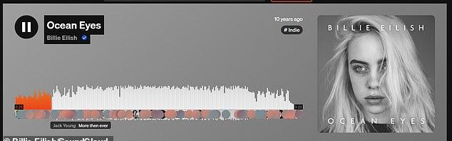 "Ocean Eyes" набрал 73,7 млн прослушиваний на SoundCloud и 624 млн просмотров на YouTube.